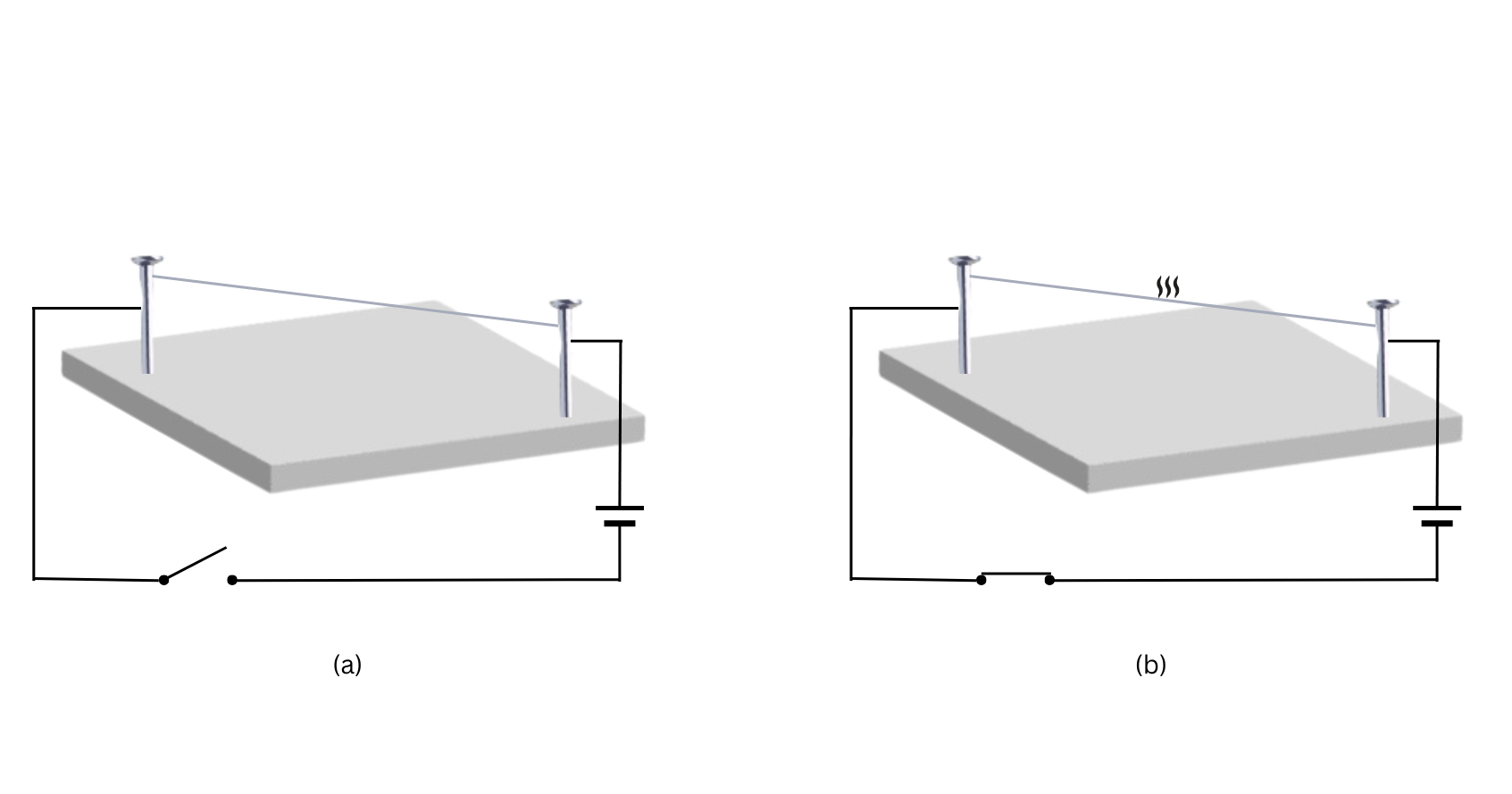 Wire feels cool when the switch is open and feels hot when the switch is closed.