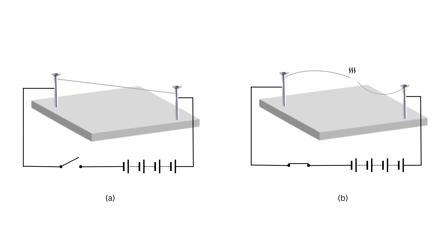 Strand of steel wool heats up and breaks when the current is switched on.