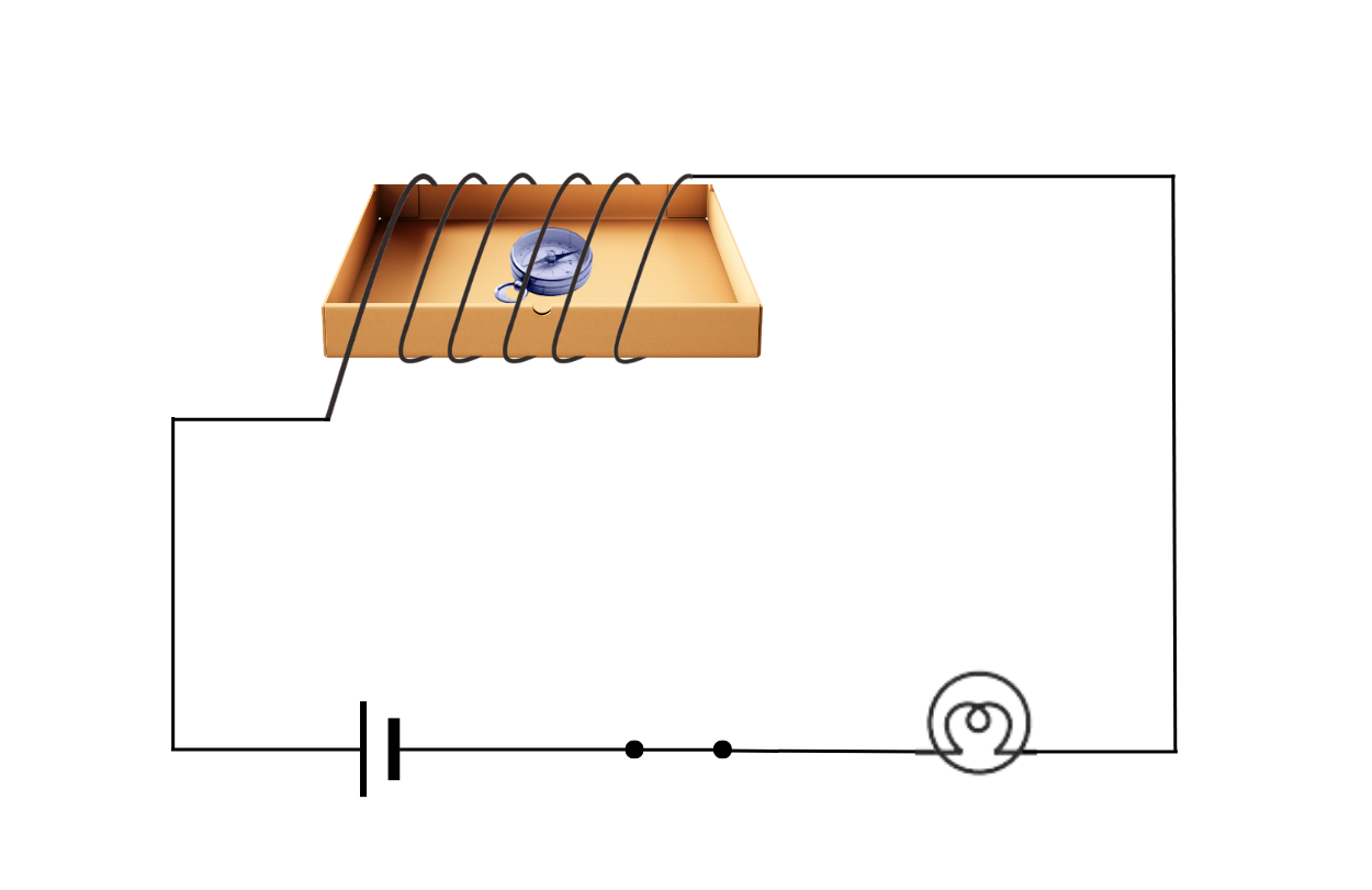 The connections at the terminal of the cell are reversed and the current is switched 'ON'.