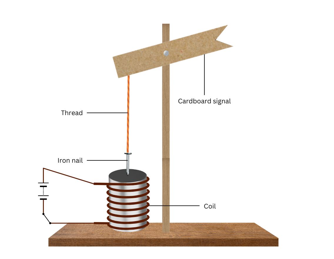 The model of the railway signal with switch on the circuit 'ON'.