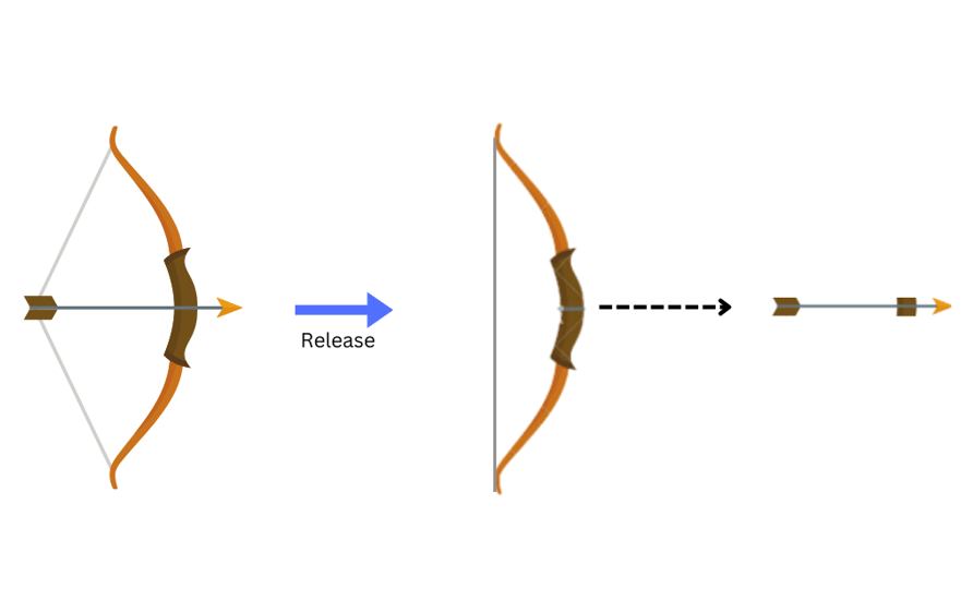 Arrow being released from bow.