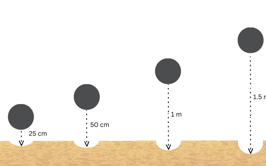 Balls being dropped from different heights.
