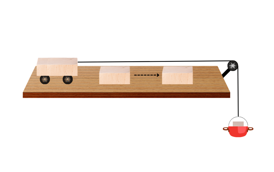 Trolley being dragged by the mass.