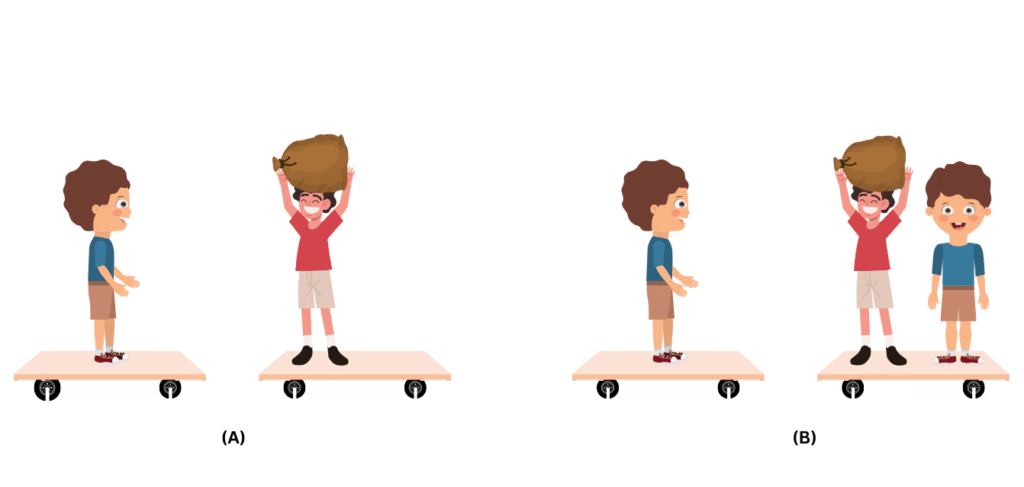 In (A) there is one child on each cart and in (B) there is one child on one cart and two children on the second cart.
