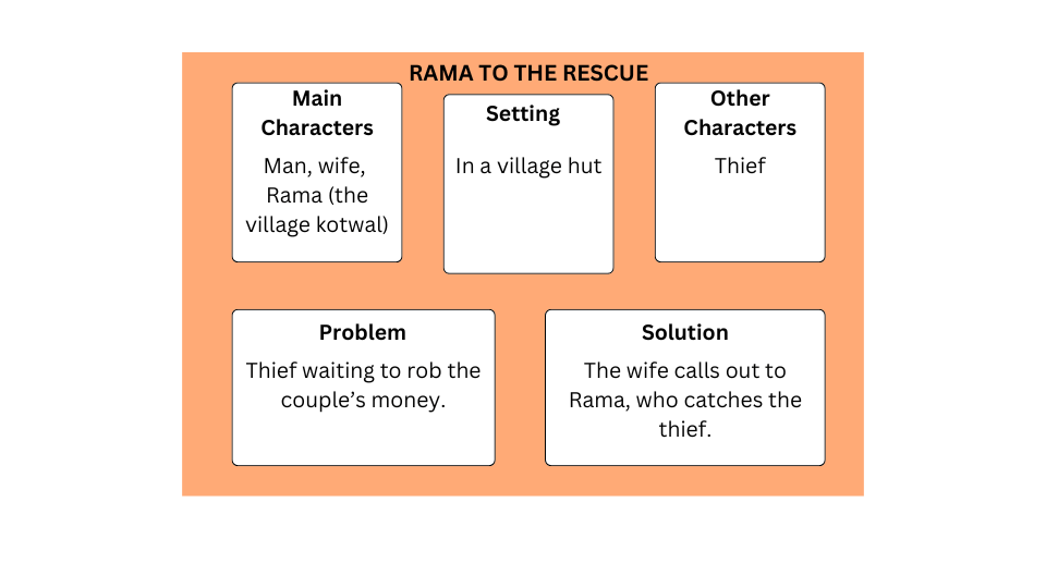 Rama to the rescue let us discuss question 2 answer.