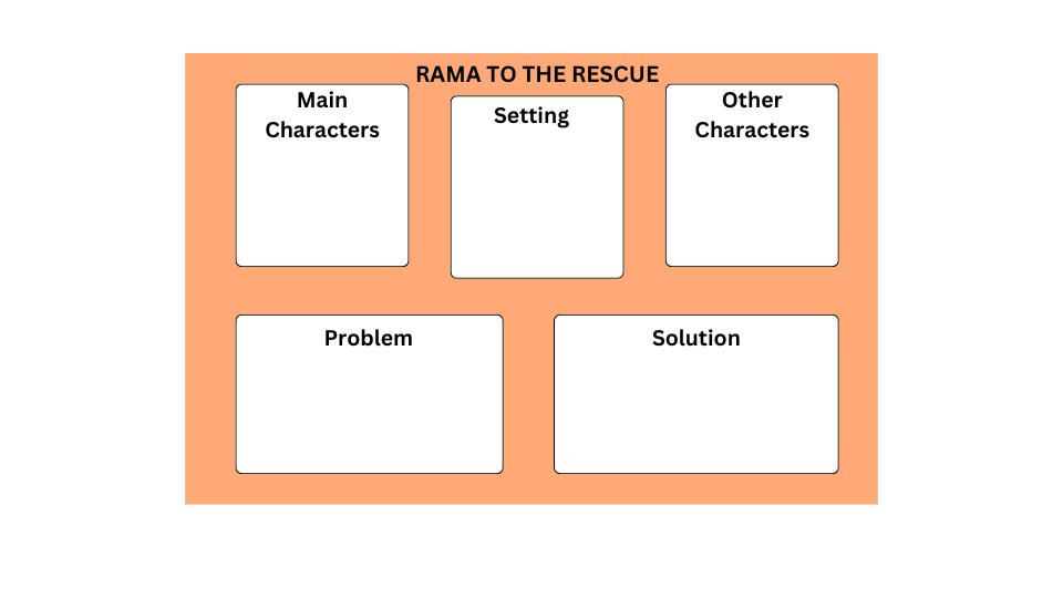 Rama to the rescue let us discuss question 2.