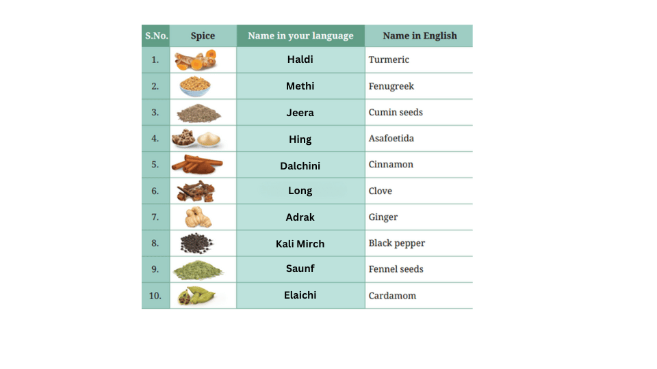 Pictures of spices with their names in Hindi.