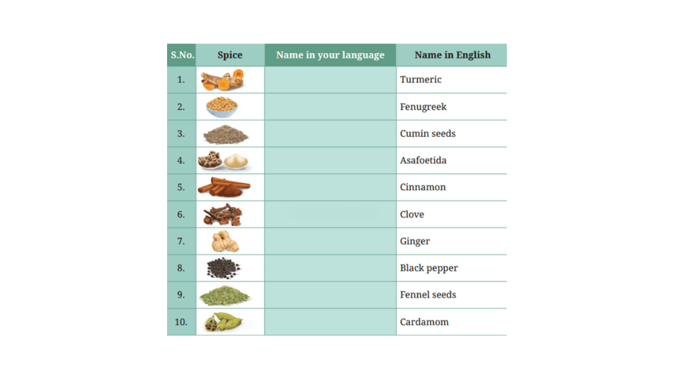 Pictures of spices with their names in English.